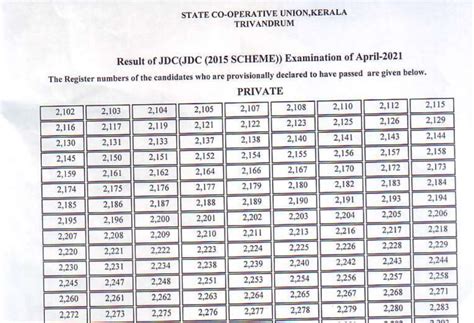 Kerala Jdc Result 2021 Out Direct Link Here