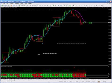 Forex Gold Trading System Forex Strategies Forex Resources Forex