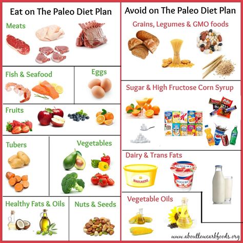 Low carb diets have been rising in popularity with no signs of dropping off. A Paleo Diet Plan That Can Save Your Life - About Low Carb ...