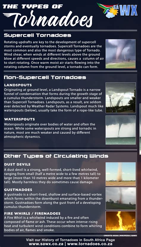 The Different Types Of Tornadoes And Circulating Winds Sawx
