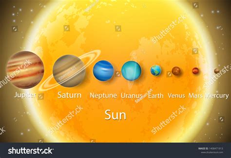 Planets Solar System Diagram Dimensions