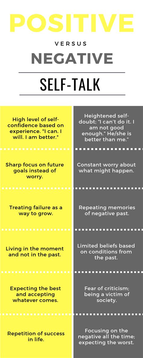 Difference Between Positive Negative Self Talk