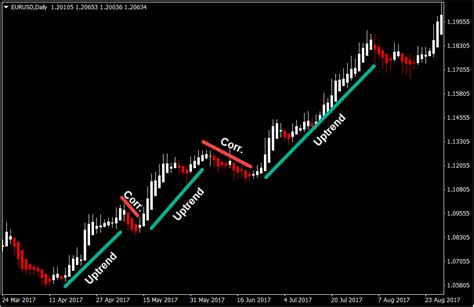 Effective Trading With Heikin Ashi Candles Strafx