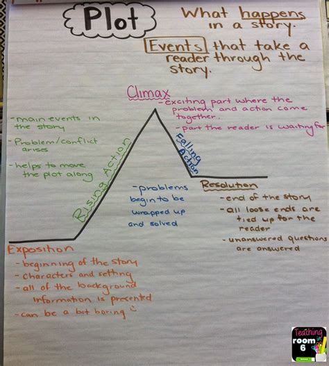 Plot Diagram Worksheet With Story