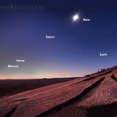 See All 5 Bright Planets In March Sky Archive Earthsky