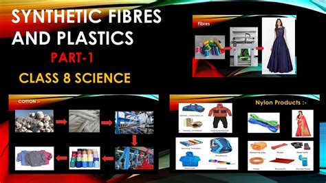 Synthetic Fibres Synthetic Fibres And Plastics Cbse Class 8 Science