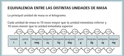 Conversión De Unidades De Masa Y Peso Tabla De Multiplicar