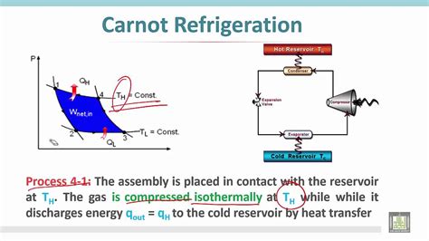 Thermodynamics 1 C5 L6 Reverse Carnot Cycle Or Refrigeration