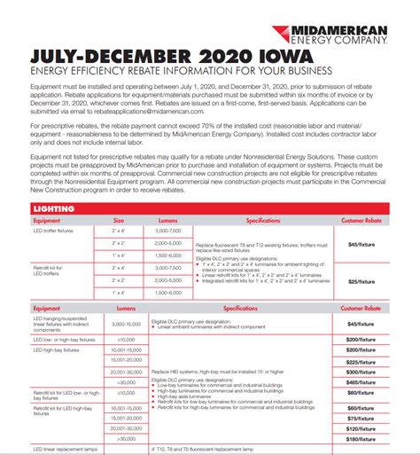 Iowa Midamerican Energy Rebates