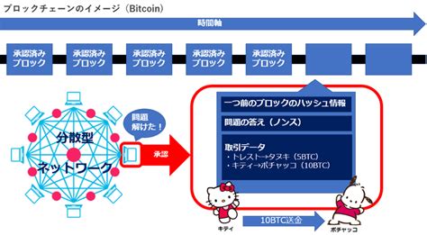 Search for text in self post contents. 【仮想通貨の仕組み】ブロックチェーンをわかりやすく解説