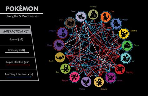 Normally it would be guess work for you to work out whether your. Pokemon HD: Pokemon Tcg Type Effectiveness Chart