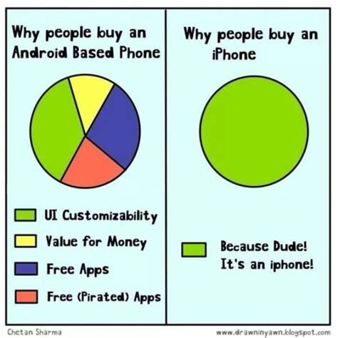 40 Funniest Iphone Vs Android Memes Updated 2021 Summer