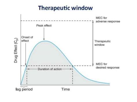 Therapeutic Drug Monitoring New