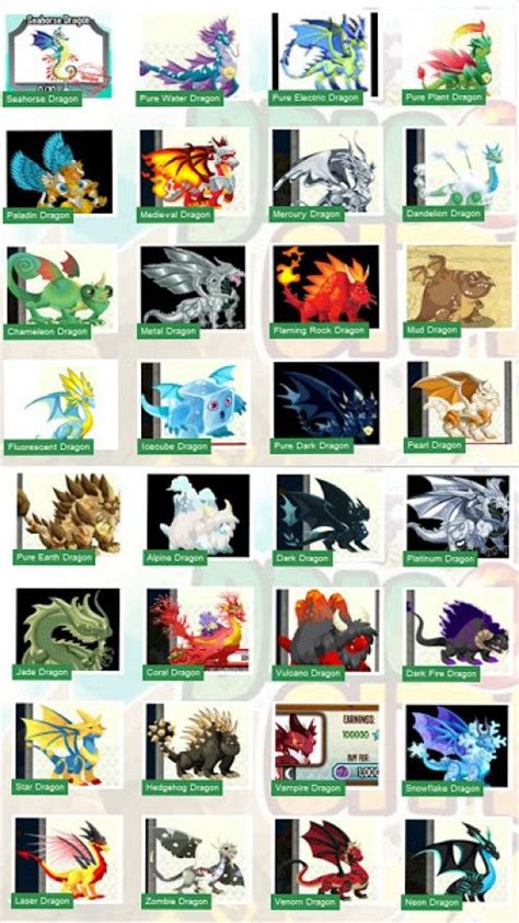 Dragon city weakness chart guide. Dragon City Guide: Tips & Tricks, Dragon List & Dragon ...