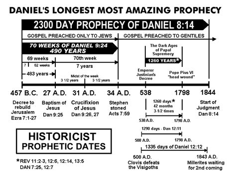 The Biblical Feast Days Gods Calendar Bible Study Topics Bible