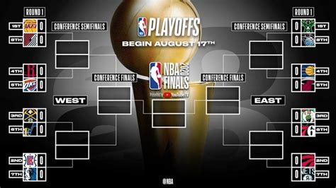 Any team with an asterisk (*) could still. 2020 NBA playoffs set, see fixtures - Naija Super Fans