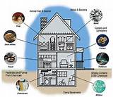 Hvac System And Indoor Air Quality Pictures