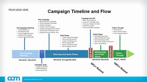 Capital Campaign Plan Template Best Of Free Campaign Timeline When You Subscribe Hamiltonplast