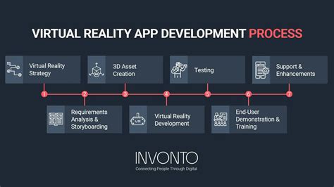 Virtual Reality App Development Company Invonto