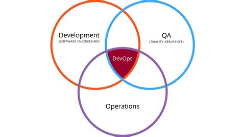 Devops Inside Out: What It Is And How To Deal With It - Software Focus