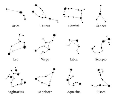It spans from 90° to 120° celestial longitude. Why your zodiac sign is probably wrong