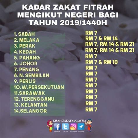 Sebagai catatan, jenis makanan pokok yang dijadikan zakat fitrah mesti sesuai dengan kualitas makanan pokok yang dikonsumsi. Azab pedih diseterika dengan api, orang yang tidak mahu ...