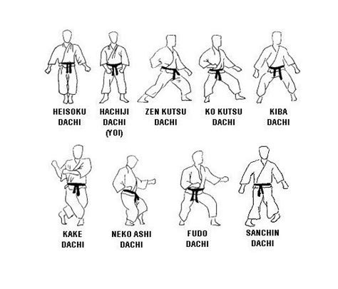 Some stances focus more on mobility than stability, and vice versa. #Martial #Arts #Stance | Karate martial arts, Kyokushin karate