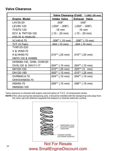 Head Bolt Torque Sequence