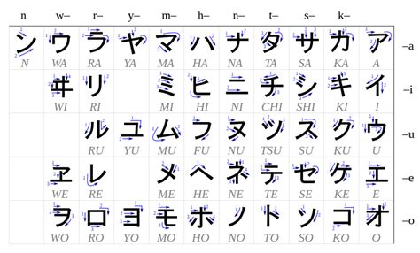 Katakana Wikiwand