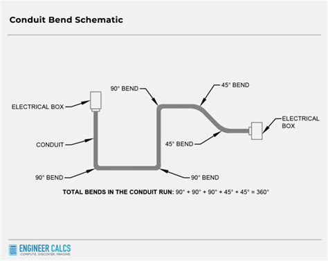 Electrical Conduit Guide With 10 Useful Tips Engineer Calcs