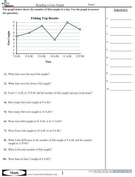 Line Graph Worksheets Free Commoncoresheets