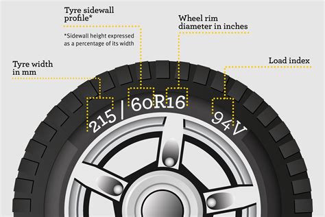 How To Ensure Your Tyres Are Safe Nfu Mutual