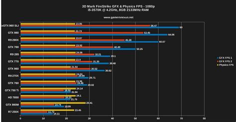 Why is nvidia geforce gtx 1050 better than amd radeon r9 370x? Išskirtinis Prielaida Patyčios geforce gtx 960 vs geforce ...