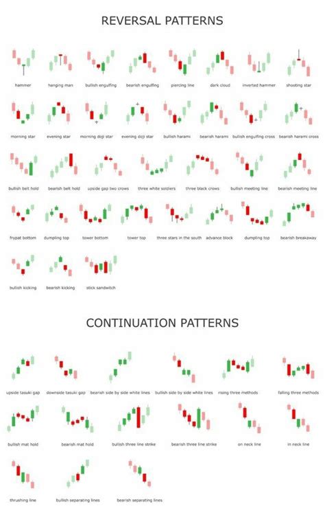 Is A Candlestick Chart Useful For Day Trading Quora