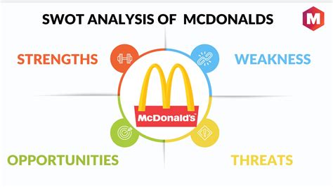 SWOT Analysis Of McDonalds Marketing91