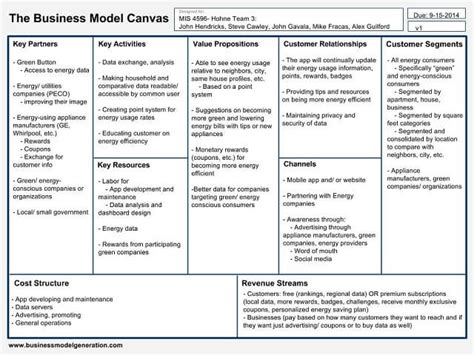 Business Model Canvas Template Free Porn Sex Picture