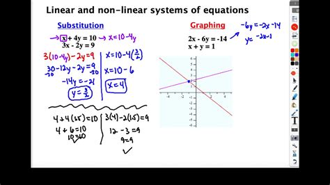 Solve Systems Of Equations Substitution And Graphing Youtube