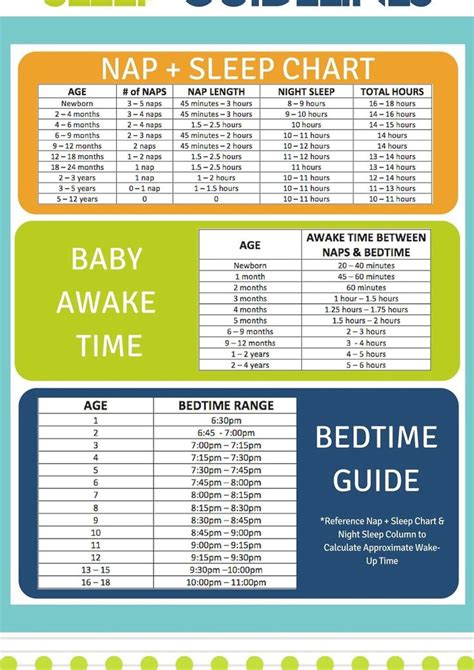 The Best Sleep Guidelines Chart Ive Seen It Has Nap And Sleep