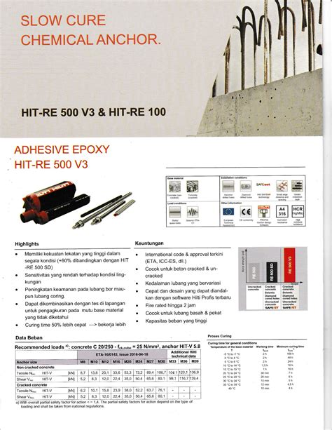 Hilti Anchor Data Sheet Design Talk