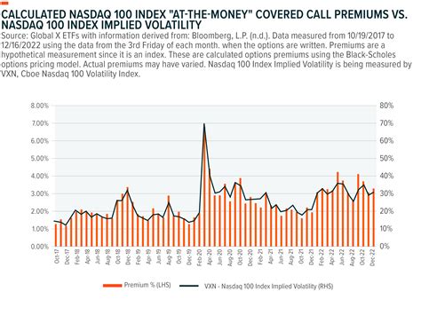 Naked Put Option Trading Signals