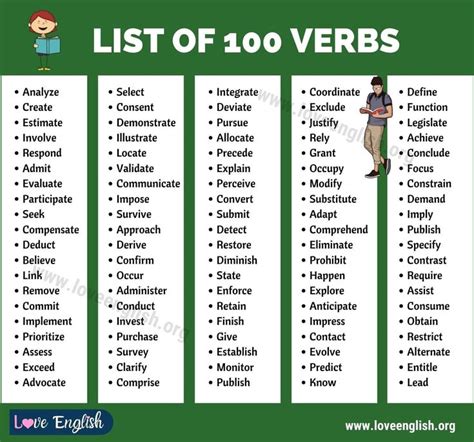 1000 Most Common English Verbs List With Useful Examples • 7esl Dd5