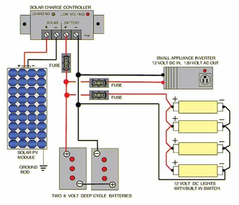 Image result for drawing guide of solar panel to inverter ...