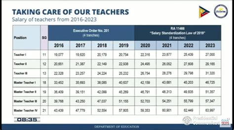 Salary Grade Of Deped Teachers 2023 Company Salaries 2023