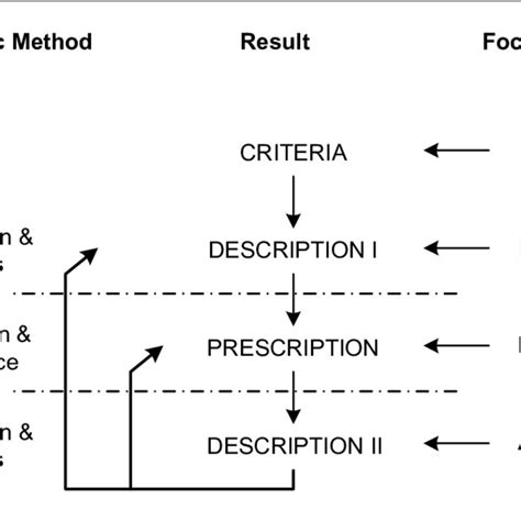 (PDF) Processes and Platforms Aligned with Technology ...
