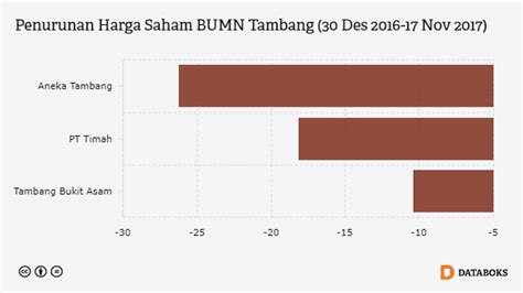 Frequency of departures depends on the time of day and what day you are travelling on. 2017, Harga Saham Tambang BUMN Turun Lebih dari 10 persen ...