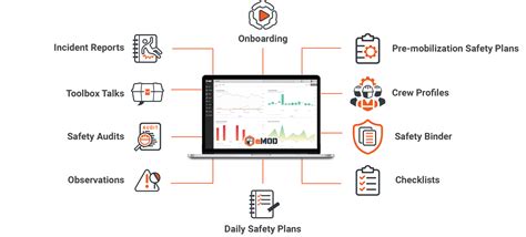 Safety Software For Construction Quyasoft