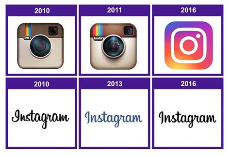 The History Of Instagram And Its Impact On Social Media Optimisation