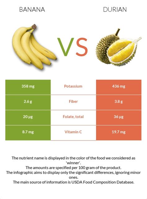 How Many Grams Carbs In A Banana Banana Poster
