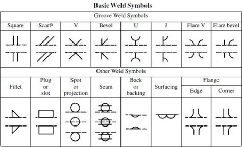 Basic Weld Symbols Welding Weld Symbols