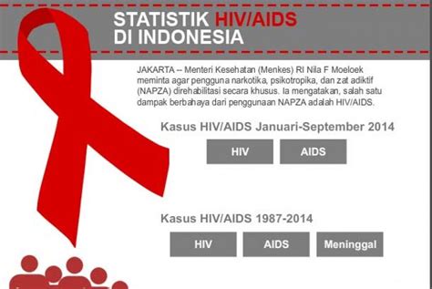 Indicator total population (millions) life expectancy at birth: Tragis, Ratusan Balita di NTT Mengidap HIV-AIDS ...